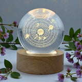 LED Orb - Solar System